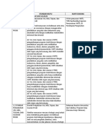 Form Evaluasi Diri Evaluasi 2021