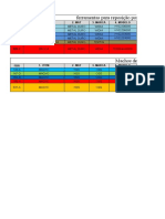 Reposição Ferramentas.