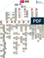 ORGANIGRAMAMUNICIPAL2022MOD.ABRILFINAL