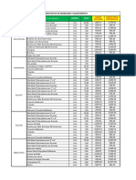 Presupuesto de Mobiliario y Equipamiento