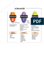 Jadual 2