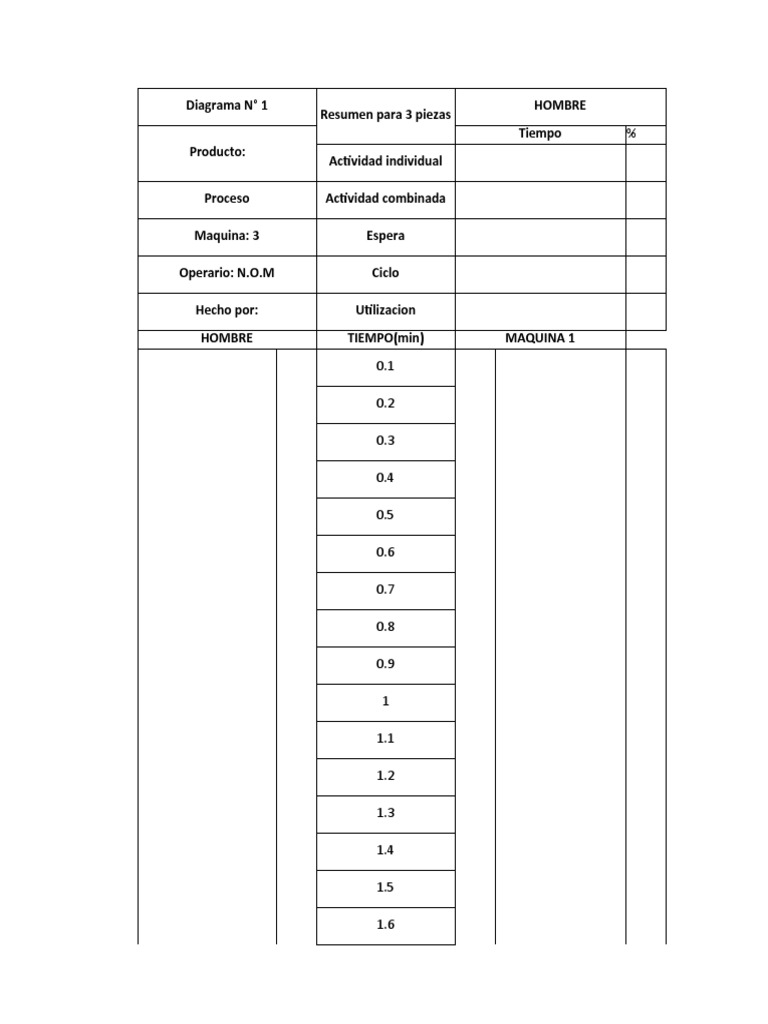 Análisis de Tiempo y Actividad en Producción | PDF