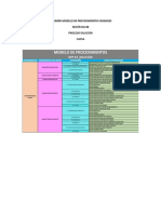 Resumen Modelo Proced - Dilucion