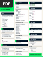 Keras-Cheat-Sheet