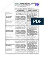 T I (T TI) : Evidences/Proof of Current Competencies