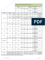 Especificacoes 2013