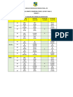 Jadual Covid - 19 Tahap 1 PKP Fasa 2