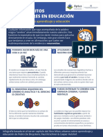 Neuromitos. Infografía