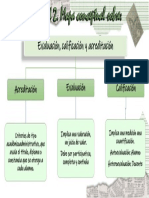 M4-ACTIVIDAD - 2-Evaluación, Calificación y Acreditación