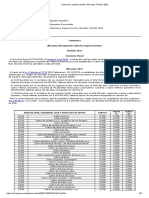 Catamarca. Ingresos Brutos. Alícuotas. Período 2022