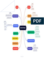 Derecho Procesal