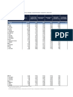 Cuadro N º 3.03.05.11 Beni: Acceso A Servicios Básicos en La Vivienda, Según Provincia Y Municipio, Censo 2012 (En Número y Porcentaje)
