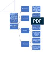 Cuadro Sinoptico Sobre Etica