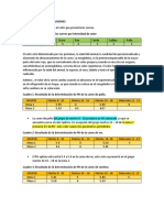 Determinacion Del PH y Acidez de La Carne