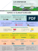 La  Empresa, tipos y clasificación