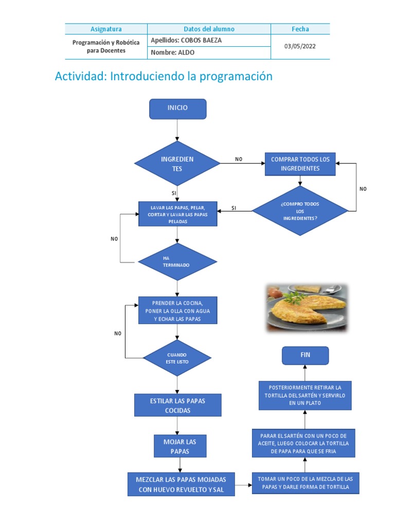 Diagrama De Flujo Tortilla De Patatas PDF Alimentos Cocina