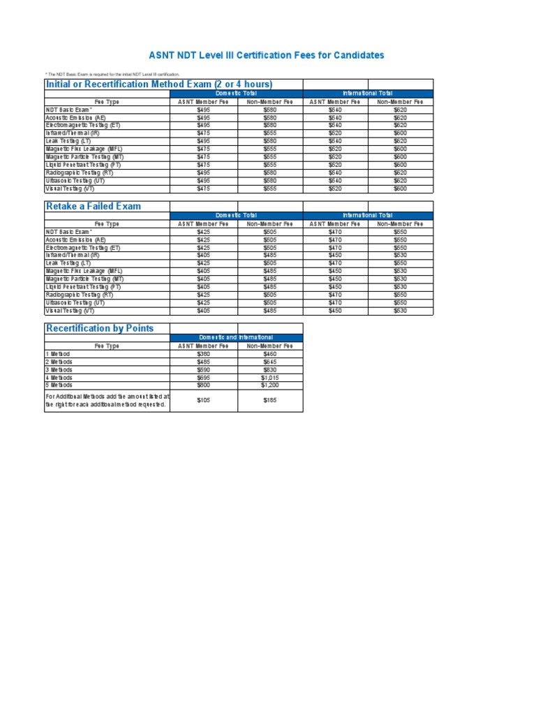 ASNT NDT Level III Certification Fees For Candidates: Initial or ...