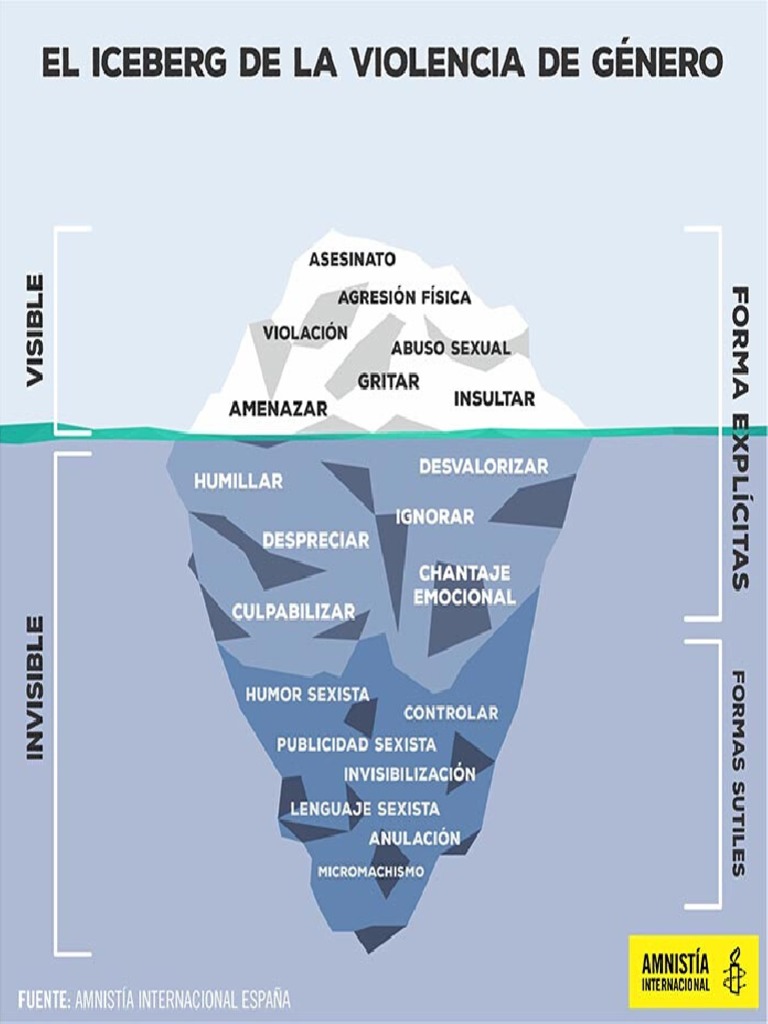 Cosas Turisticas En Guadalajara