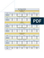 Tarifas Multiplex Cacique: 2D, 3D y horarios