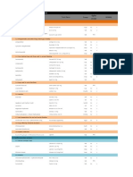 Ccit Drug List 2564