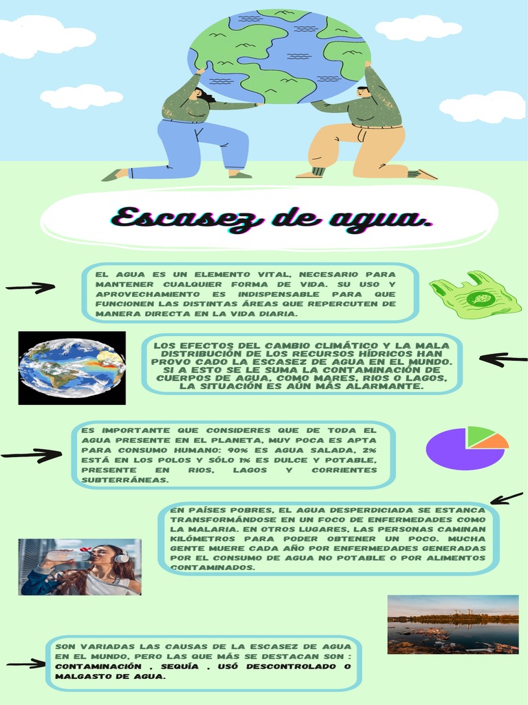 Causas y Efectos de la Escasez de Agua | PDF