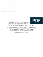 Listado de Infracciones y Escala de Sanciones