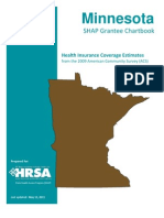 Minnesota: SHAP Grantee Chartbook