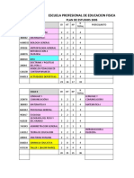 Plan de Estudios 2005 - Epef Unfv