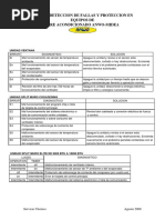 Códigos de Error Aire Acondicionado York | PDF | Aire acondicionado ...