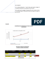 Compressive Strength of OPC: Types of Cement 3 Days 7 Days 28 Days