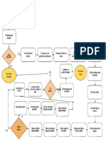 BPMN Resataurante