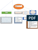 Configuring the supply chain network for a company