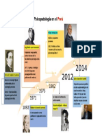 La Psicopatología Peruana