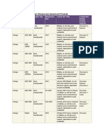 End of Life Report - Hologic Osteoporosis Assessment Products