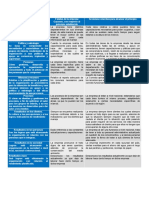 Tabla Comparativa Calidad