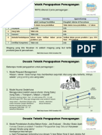 Desain Pengupahan Magang