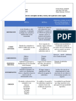 Cuadro Comparativo Grupo 1 Etica