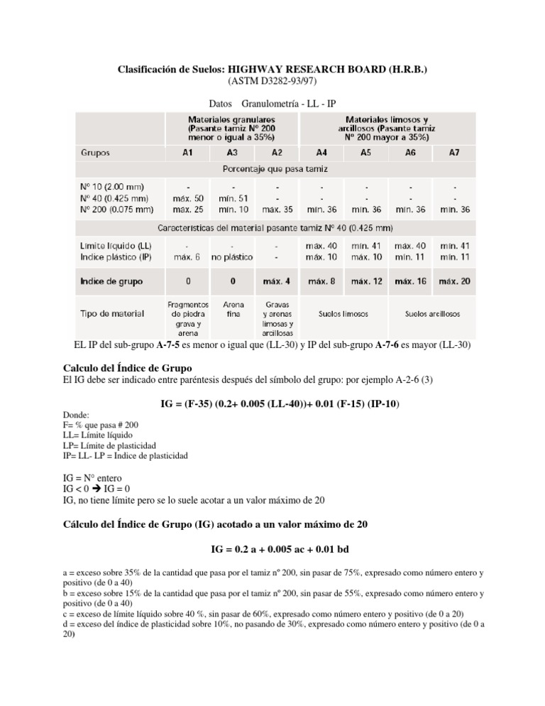 Clasificacin de Suelos HRB | PDF
