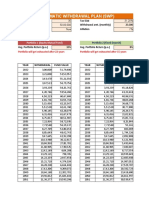 Systematic Withdrawal Plan (SWP) : Portfolio 1 (Equity Mutual Fund)