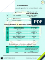 General Agriculture Part 5