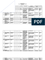 Risk-Register-Kebakaran RSB