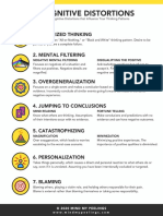 Cognitive Distortions List Infographic