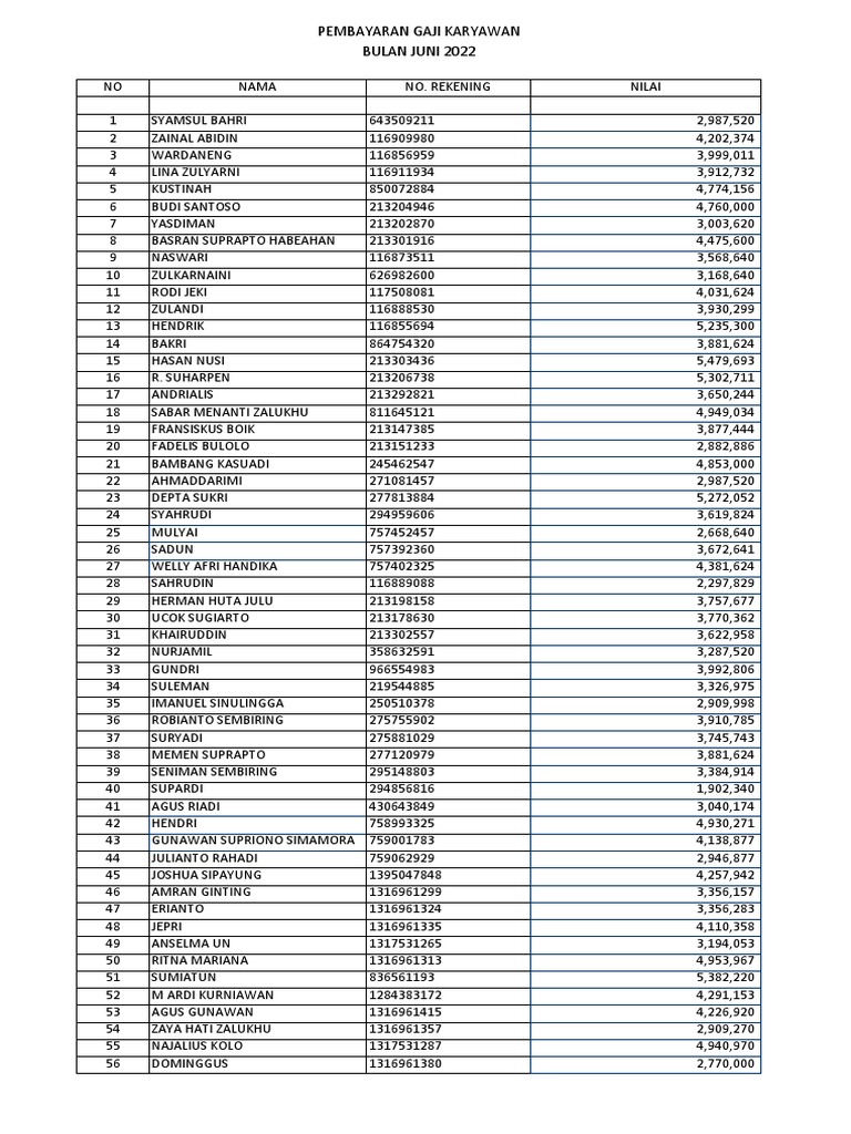 List To Bni PDF