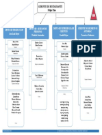 Organigrama RDM