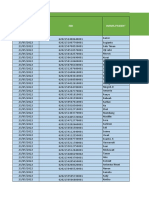 Lunuk B Laporan PTM Mei 2022