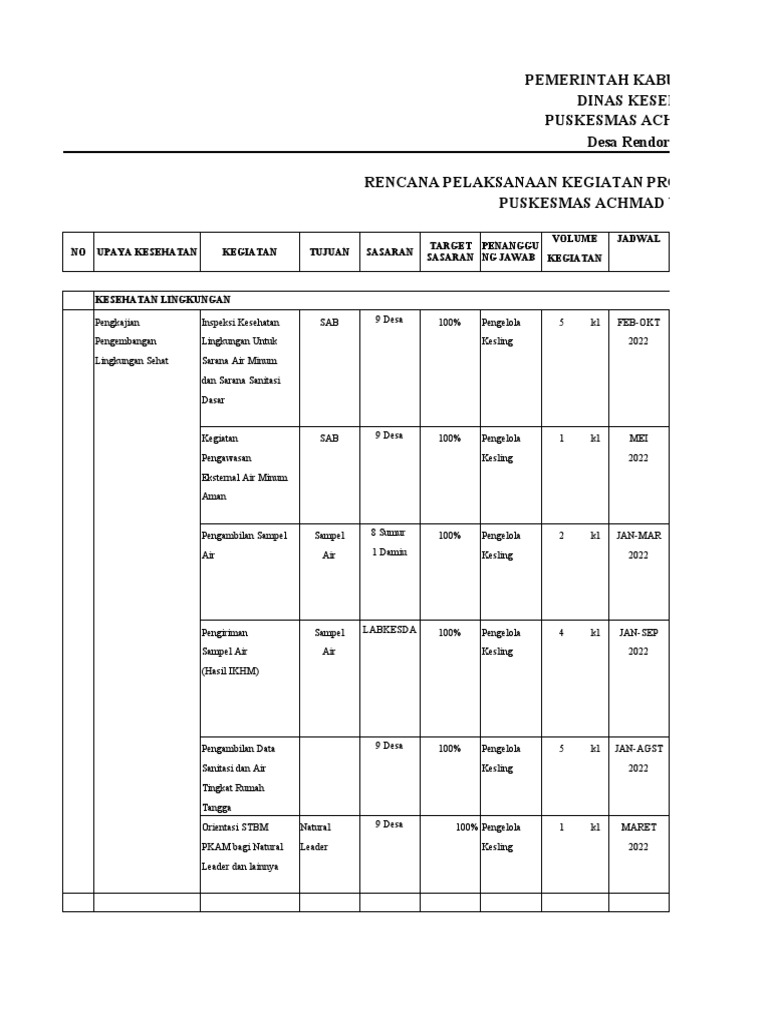 RPK Kesehatan Lingkungan Puskesmas 2022 | PDF