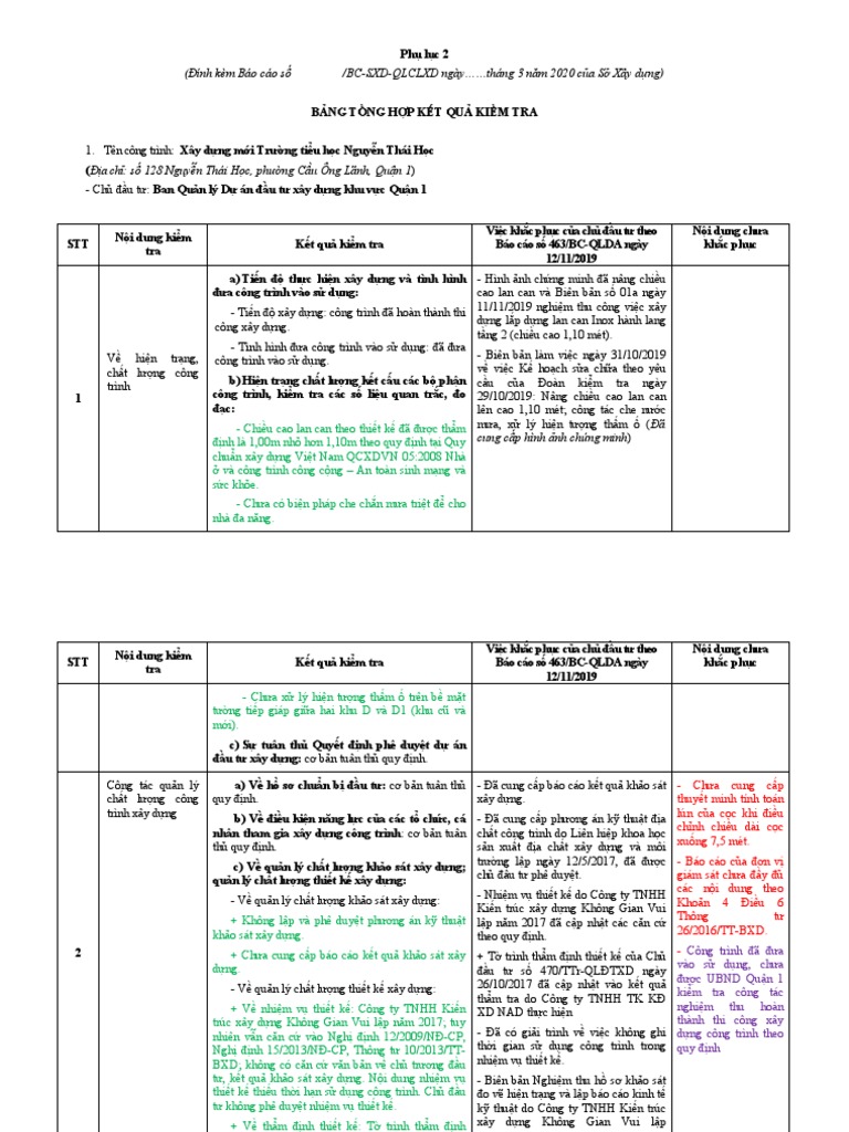 Phu luc 2 bang tong hop ket qua kiem tra dinh ky 2019 pdf