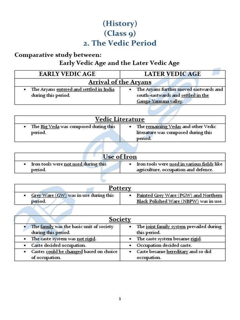 Early Vedic Age Vs Later Vedic Age (PAS) | PDF | Vedas | Caste