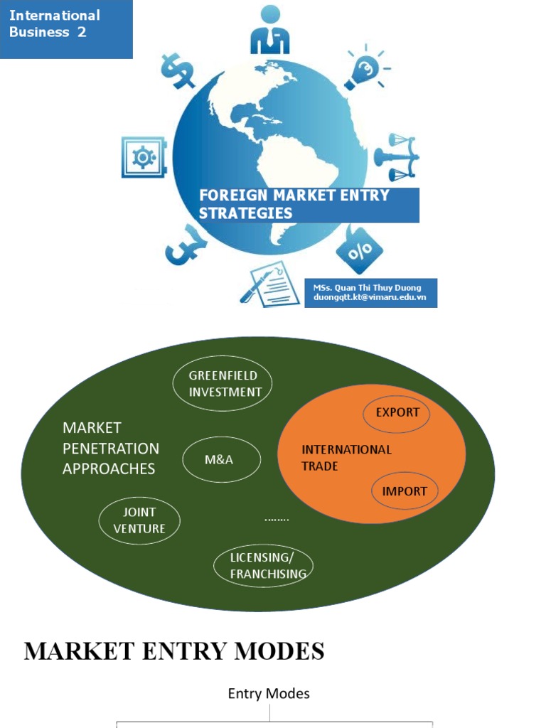 Foreign Market Entry Strategies: Mss. Quan Thi Thuy Duong Duongqtt - Kt ...