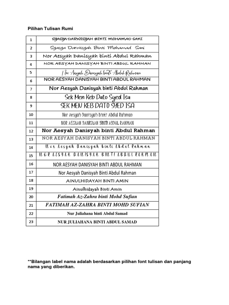 Pilihan Font untuk Nama Rumi | PDF